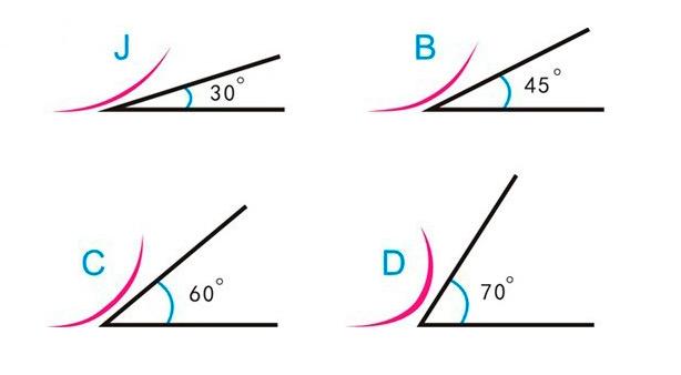 сравнение изгибов ресниц J, B, C, D